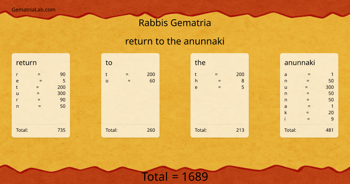 return to the anunnaki in rabbis Gematria